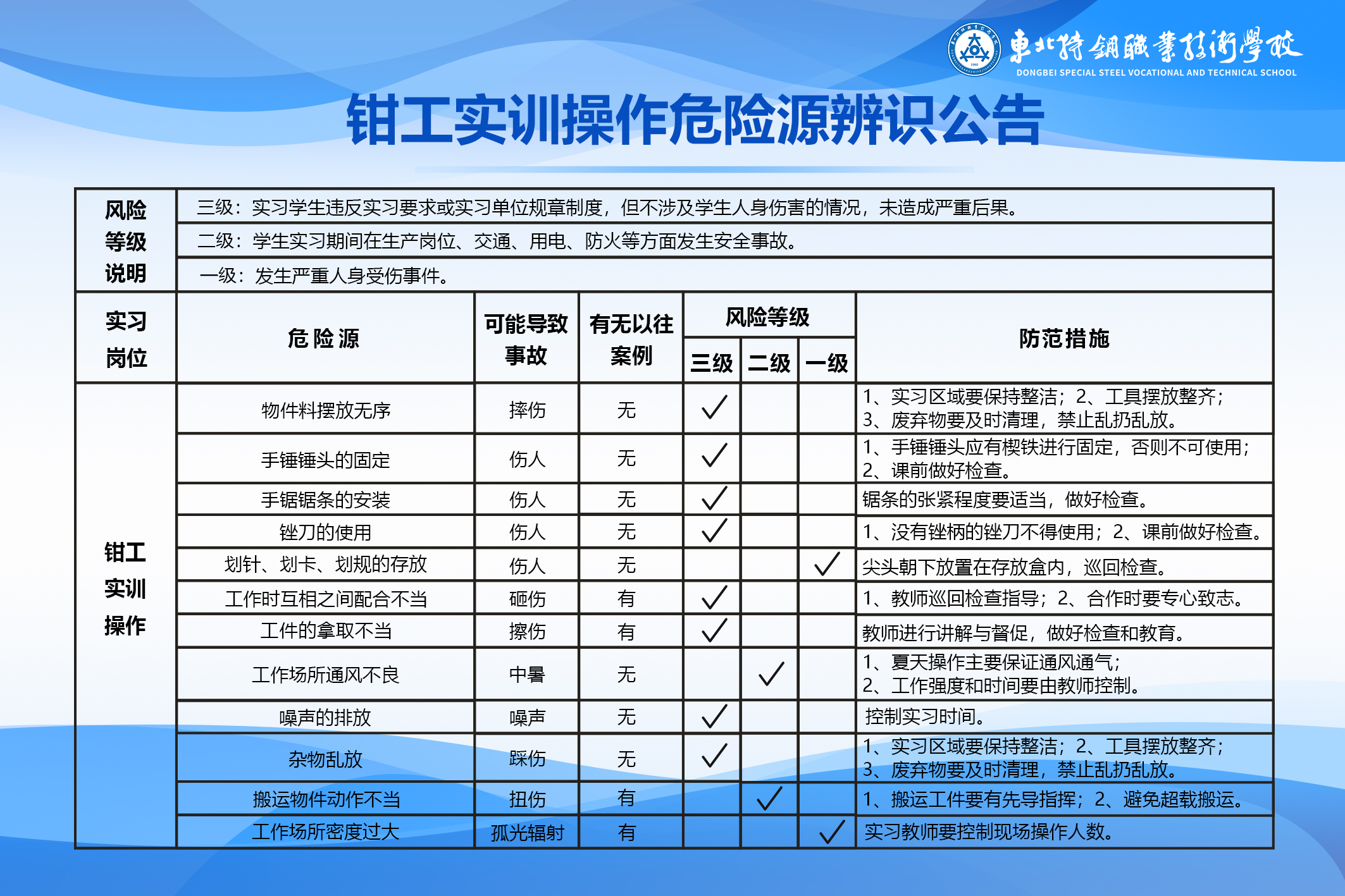 钳工实训操作危险源辨识公告(1)