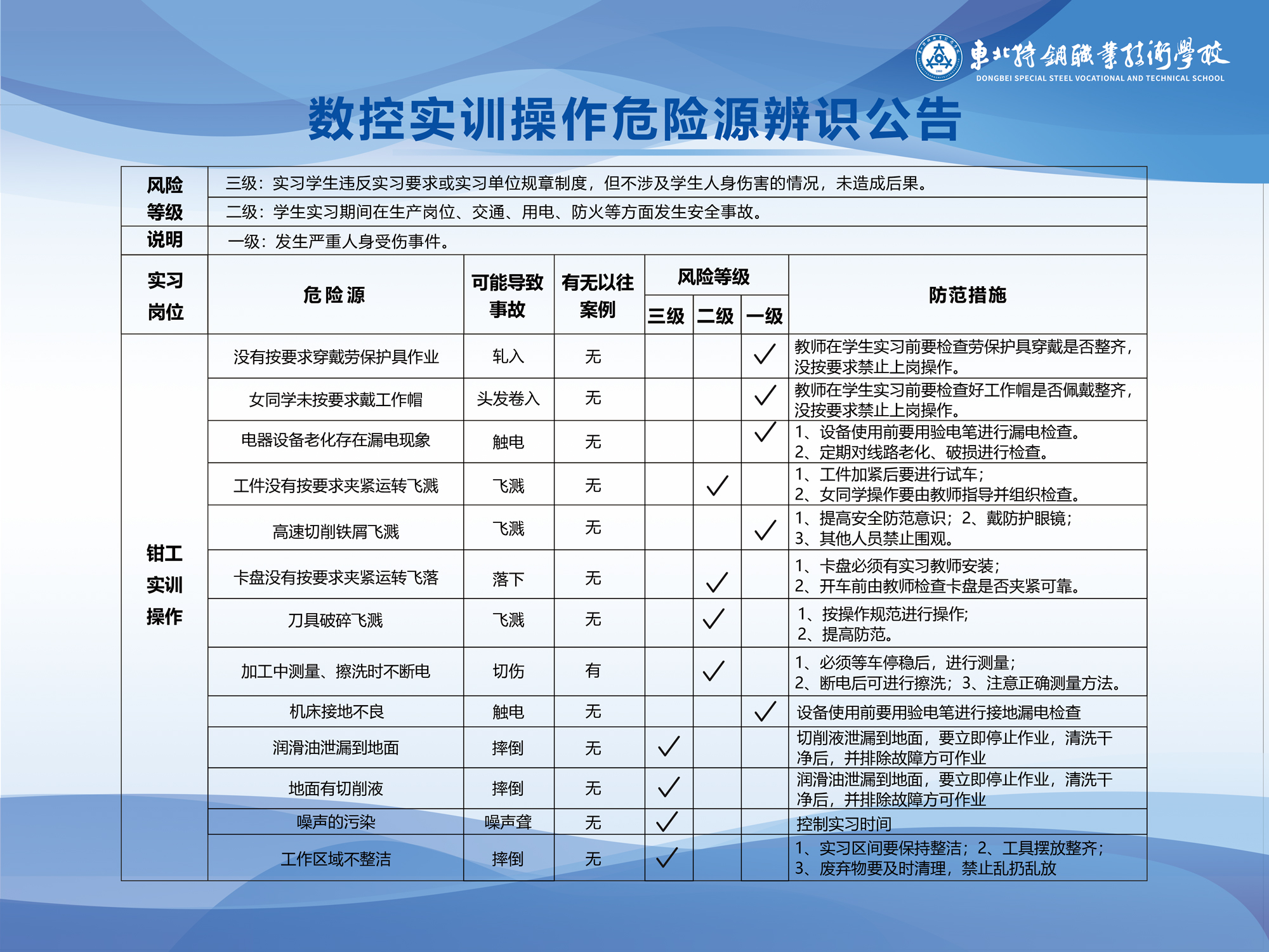 数控实训操作危险源辨识公告(1)